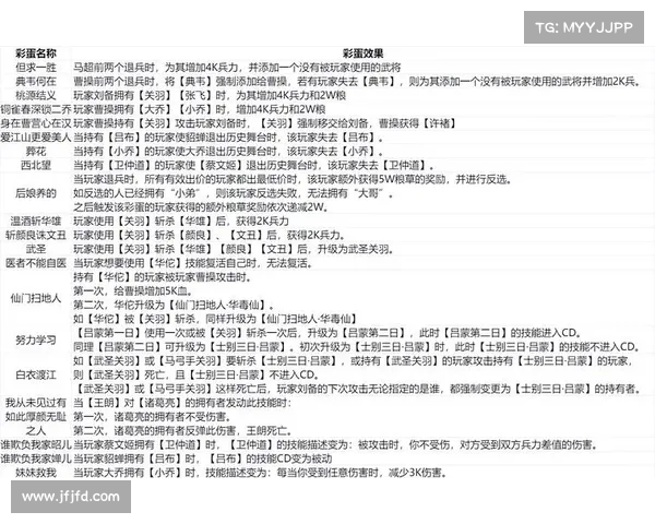 新三国争霸:升级攻略大揭秘 新三国争霸:升级攻略大揭秘